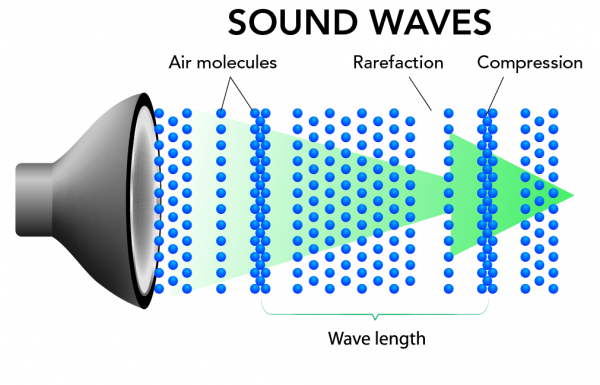 Solid Sounds Example How the Sound Sounds like? | RSC