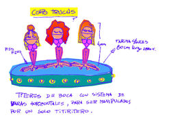 Coro