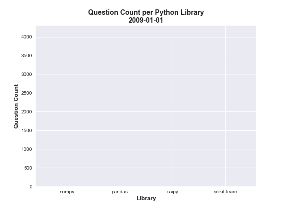 Simple Guide for Making Animated Visualizations in Matplotlib Simple Guide for Making Animated Visualizations in Matplotlib