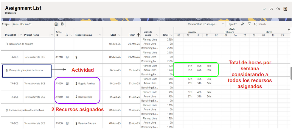 Lógralo agrupando de forma diferente la vista.