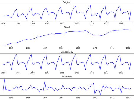 Time Series.... is really a Series.
