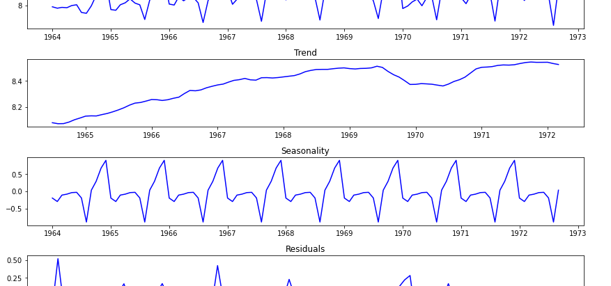 Time Series.... is really a Series.