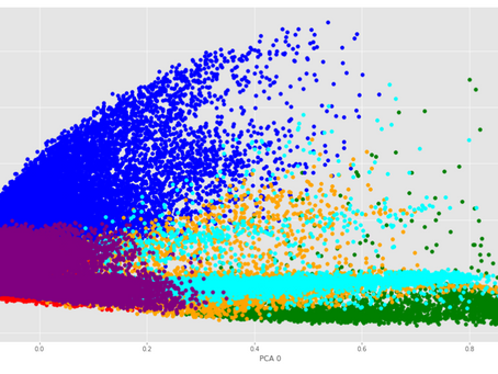K-Nearest Neighbors and PCA for Visualizing Overlapping Classes: Exploratory Data Analysis