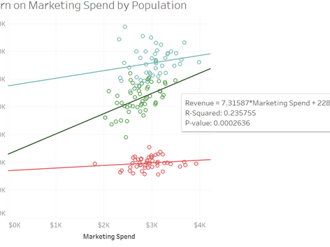 Tableau: It's not just for visuals -  Trend Lines, R-squared, and P-values oh my! Was that a model?