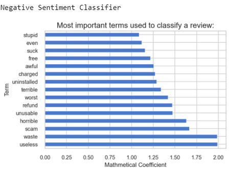 Collecting meaning from words with Linear Support Vector Classification