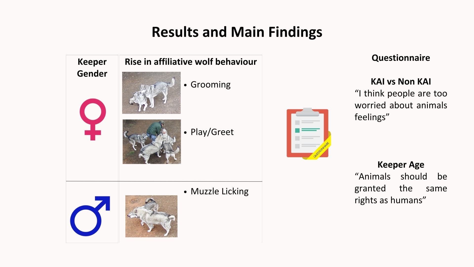Female keepers promoted social behaviours, and males reduced conflict.