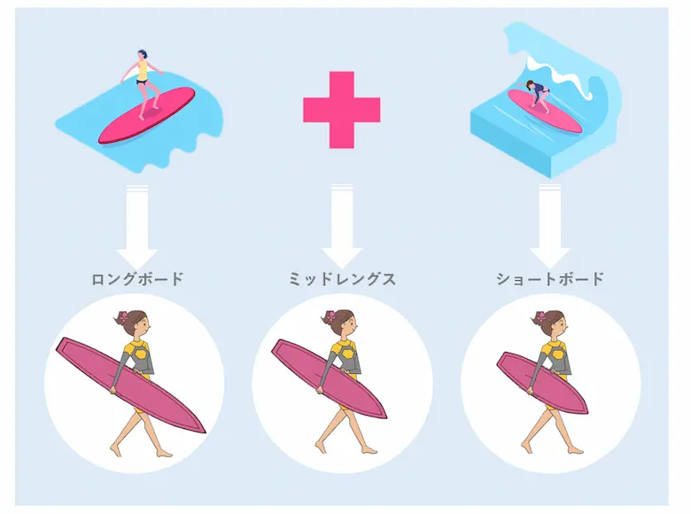 surfboard-intermediate-recommended01.webp