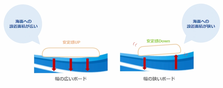surfboard-beginner-size.01.webp