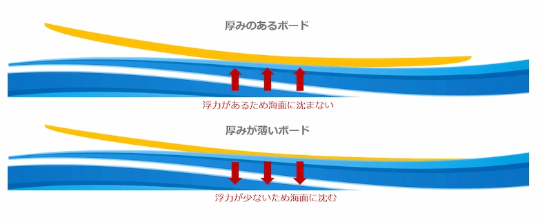 surfboard-beginner-size.02.webp