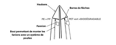 schema_bandelettes.jpg