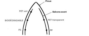 schema_bandelettes.jpg