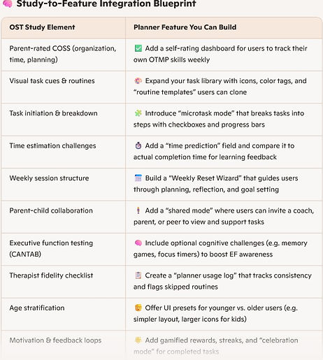 copilot study to feature integration blueprint.jpg