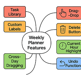 copilot mindmap of features.png