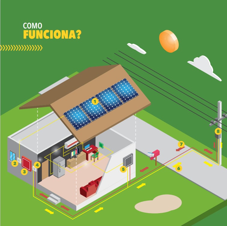 Casinha-fotovoltaico-1-min