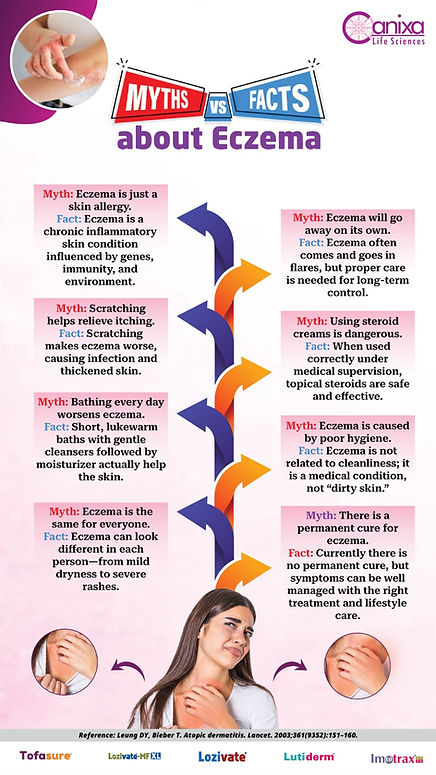 Eczema Patient Education Posters