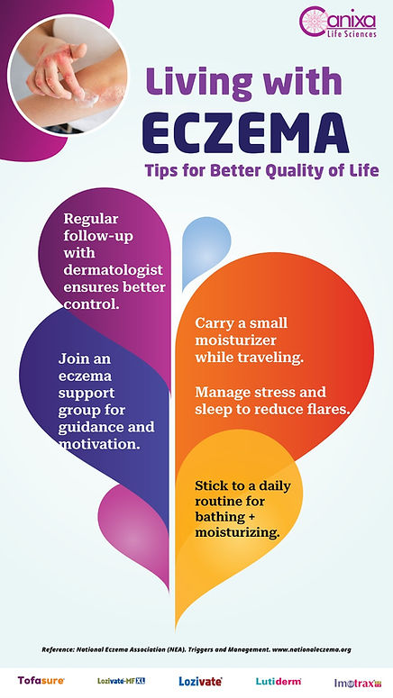 Eczema Patient Education Posters