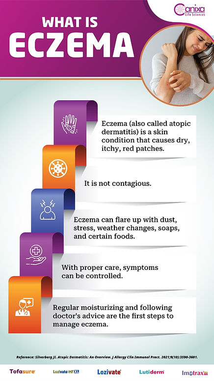 Eczema Patient Education Posters