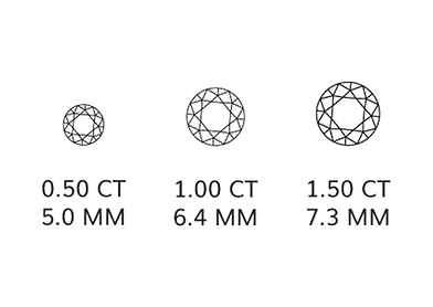 Moissanite carat chart