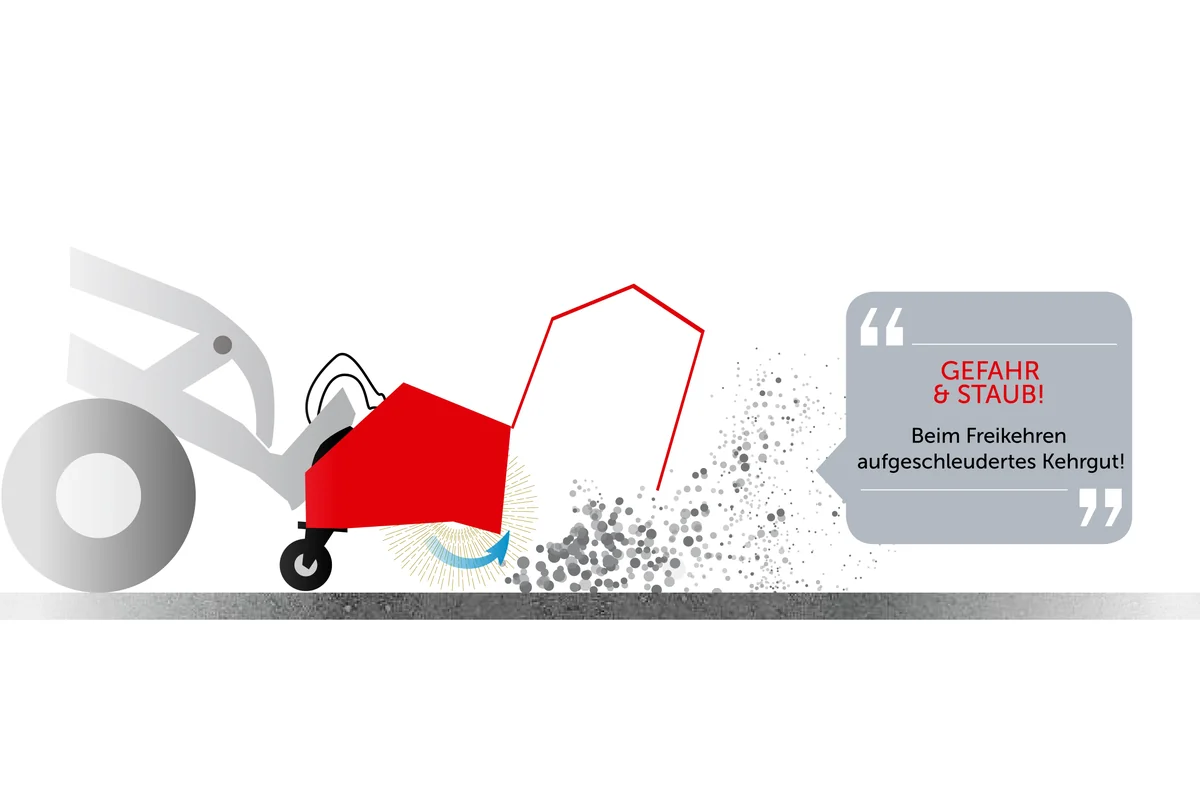 CLEANsweep V-Concept Kehrbesen im Vergleich zur rotierenden Kehrmaschine – Grafik