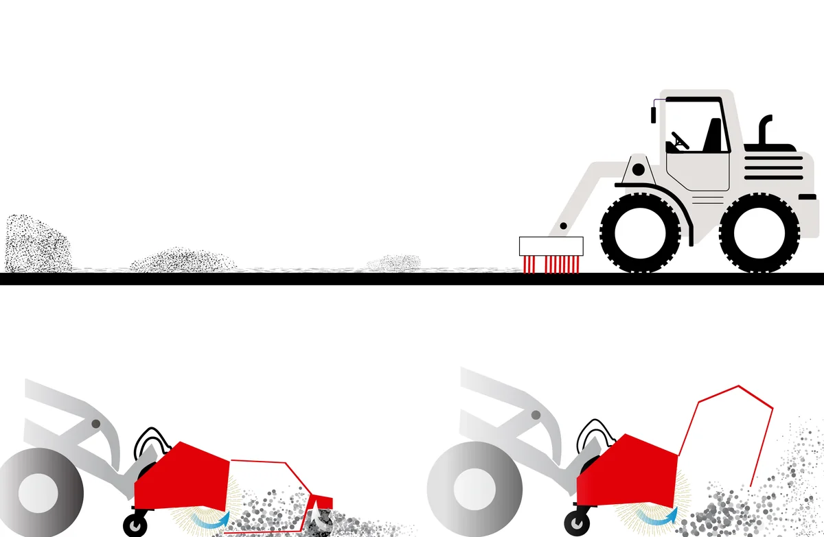 CLEANsweep V-Concept Kehrbesen im Vergleich zur rotierenden Kehrmaschine – Grafik