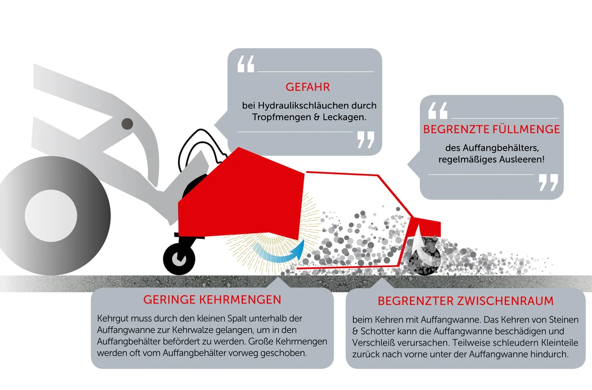 CLEANsweep V-Concept Kehrbesen im Vergleich zur rotierenden Kehrmaschine – Grafik