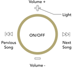 Eggid button disprition.png