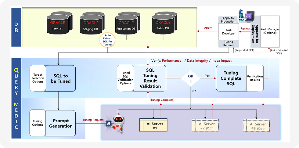 querymedic_workflow2_eng.png