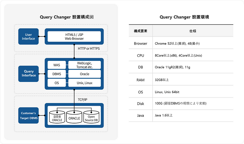 img-Query Changer-process05_jp.png
