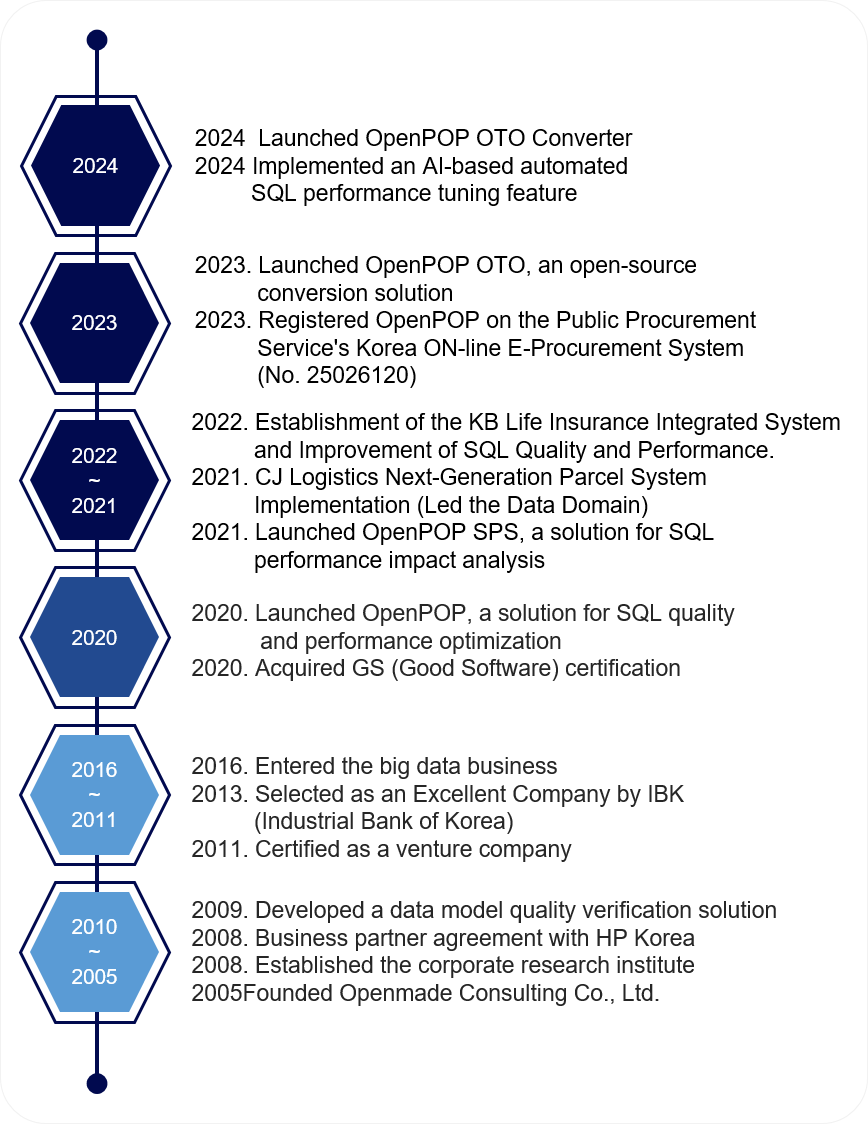 company_history_mobile_eng.png