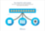 Thumbnail: Cisco CBS350-8XT / 8 x 10 Gigabit copper ports + 2 x 10 Gigabit SFP+ combo with