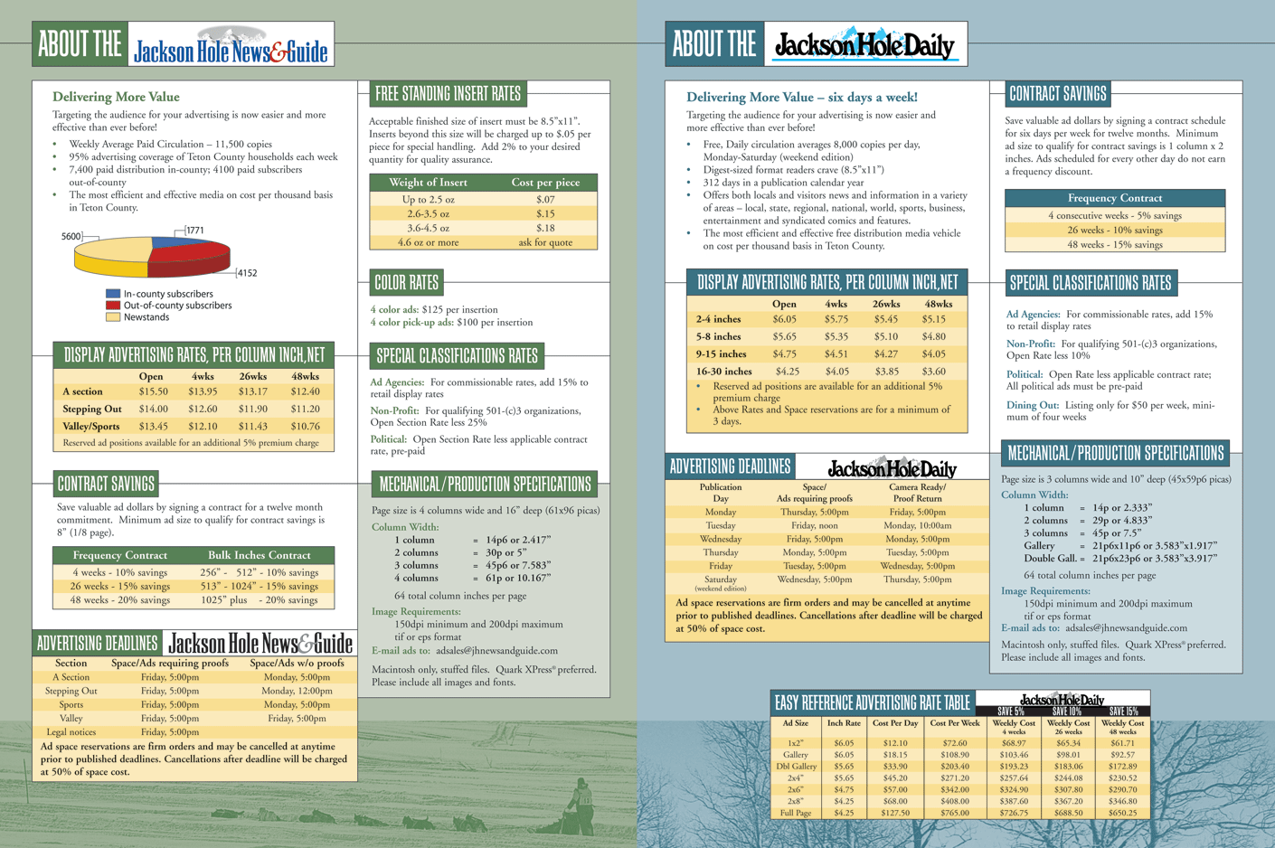 Jackson Hole News & Guide rate card