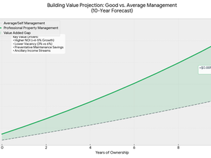 Increases Your NYC Building’s Value