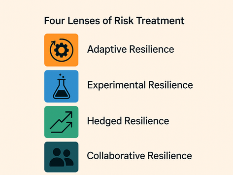Exploiting Uncertainty: How Evolved Risk Management Drives Strategic Resilience and Growth