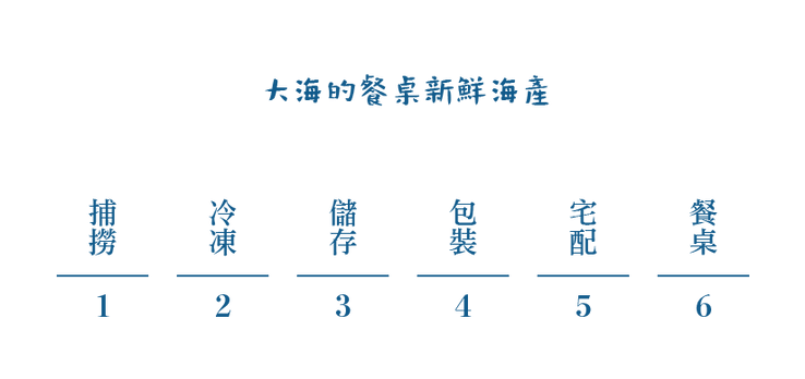 大海的餐桌新鮮海產.png