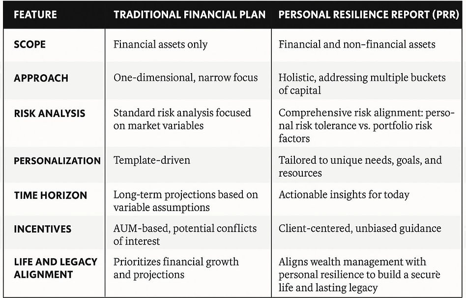 Comparison_Chart_Financial_vs_PRR_edited