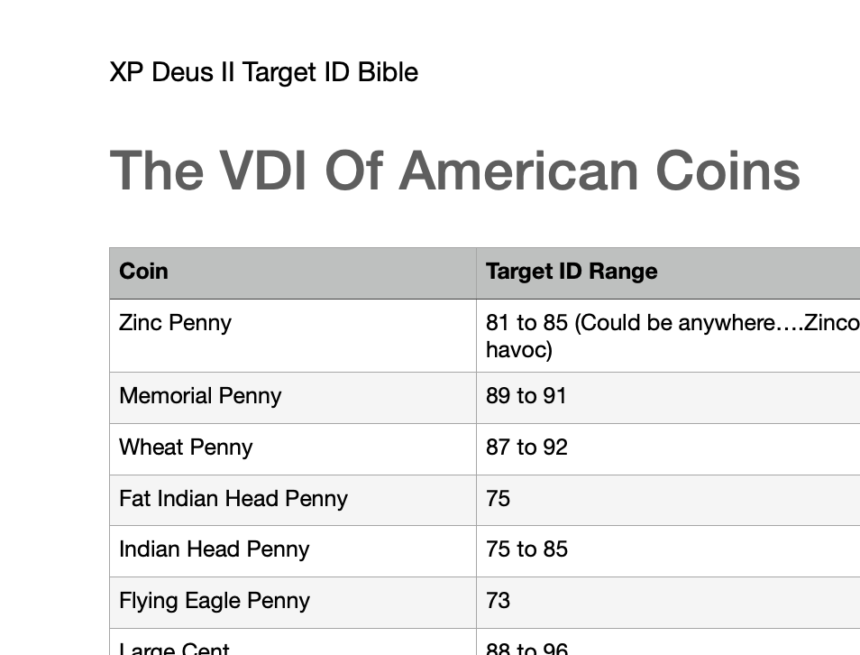 Thumbnail: XP Deus II Target ID Bible (eBook)