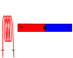 Simpel-1-faset-generator.gif