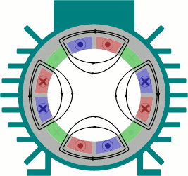 Rotating_Magnetic_Field.gif