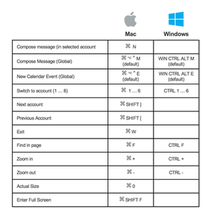 Time Saving Shortcuts for Gmail and G Suite