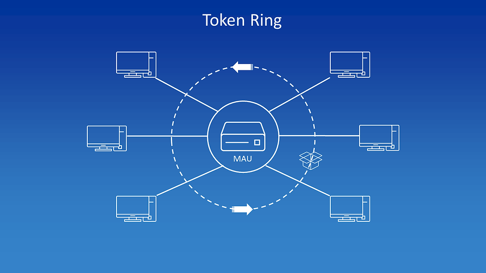 EN-token-ring.png