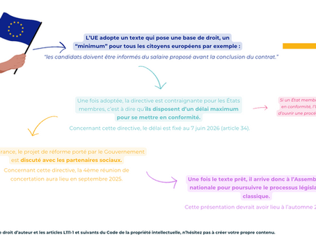 Directive européenne - Transparence salariale