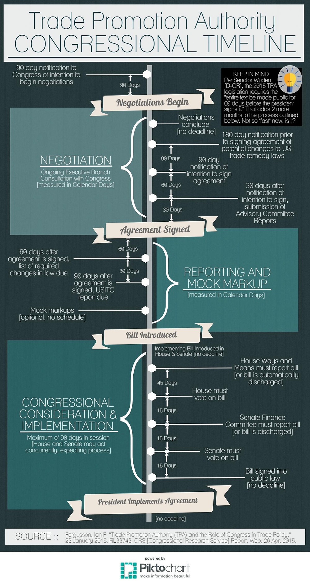 TPA Congressional Timeline.jpeg