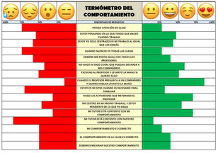 BLOG EDUCATIVO: TERMÓMETRO DEL COMPORTAMIENTO
