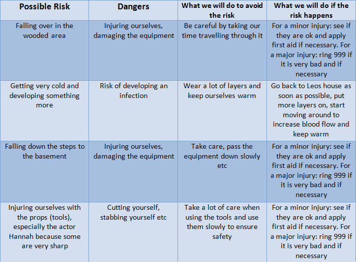 Basement Risk Assessment RISK ASSESSMENT | as-media-studies
