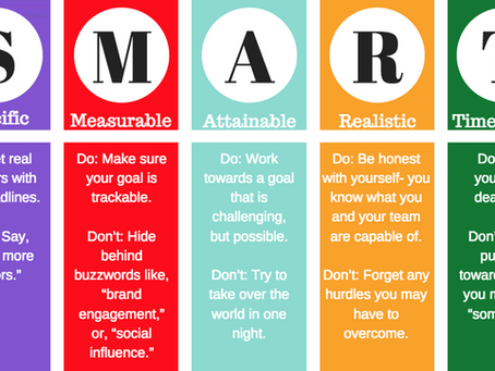 Hierarchy of Objectives (4.2)