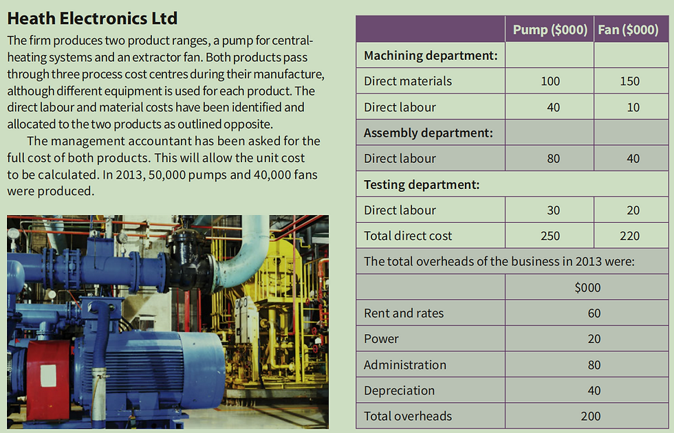 Costing Calculations