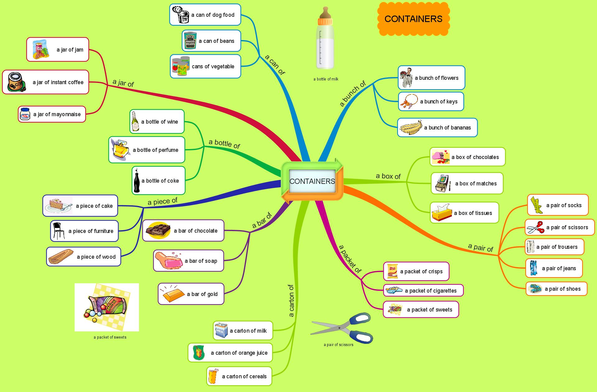 treenity mind map treenity mind map