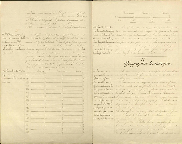 Texte de la description de l'instituteur Vandreuil 1888