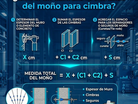 ¿Cómo Se Calcula La Medida Del Moño Para Cimbra?