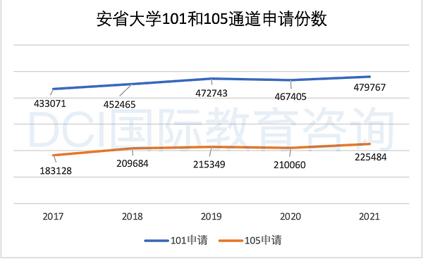 gaitubao_安省申请数.png